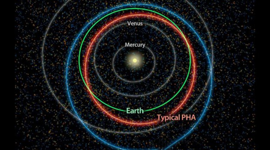 MAIO - CENSO DE ASTEROIDES
