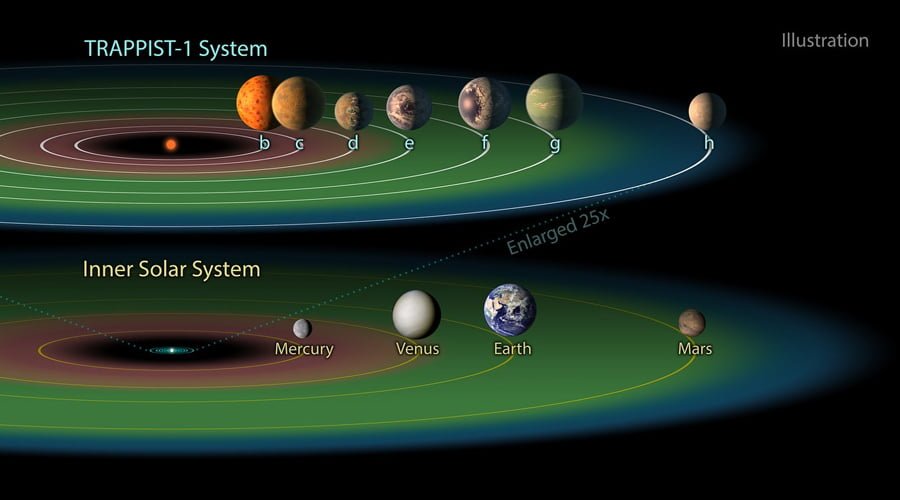 FEVEREIRO - OS MUNDOS DE TRAPPIST-1