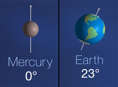 Comparação entre as inclinações do eixo de rotação Inclinação axial: Terra e Mercúrio