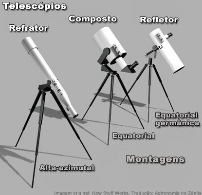 Tipos de montagens Montagens
