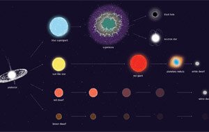 Diagrama: ESA