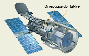 Giroscópios do Hubble