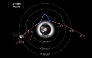 Sonda Juice viaja pela zona de partículas carregadas da Terra