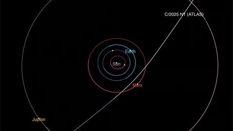 Trajetória do cometa 3I/ATLAS pelo Sistema Solar
