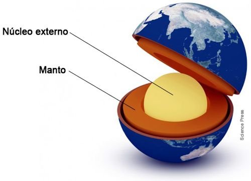 Núcleo da Terra Núcleo da Terra