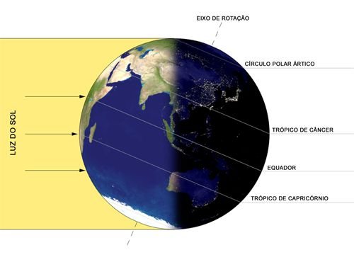 Solstício de verão Solstício de verão