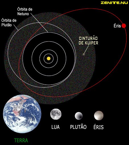 Comparando