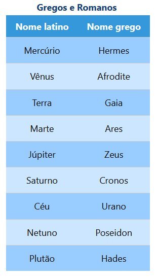 Gregos e Romanos