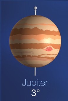 Inclinação do eixo de rotação Júpiter