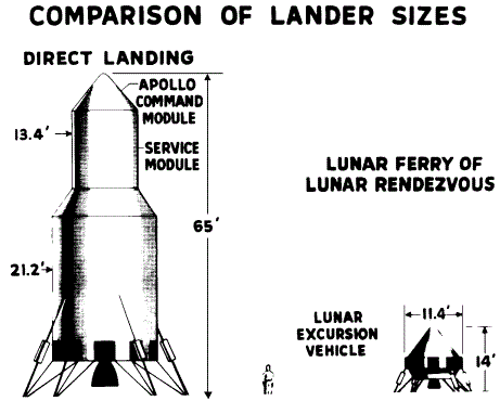 Lunar Landers Lunar Landers