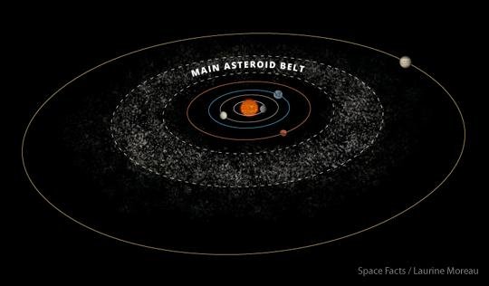Cinturão de asteroides