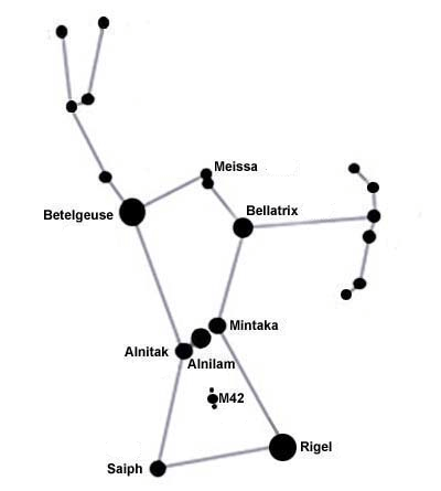 Constelação de Órion Orion