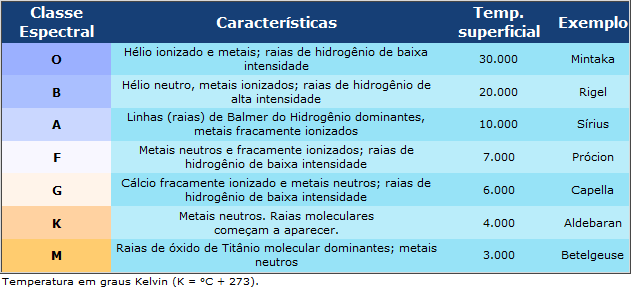 Classe espectral