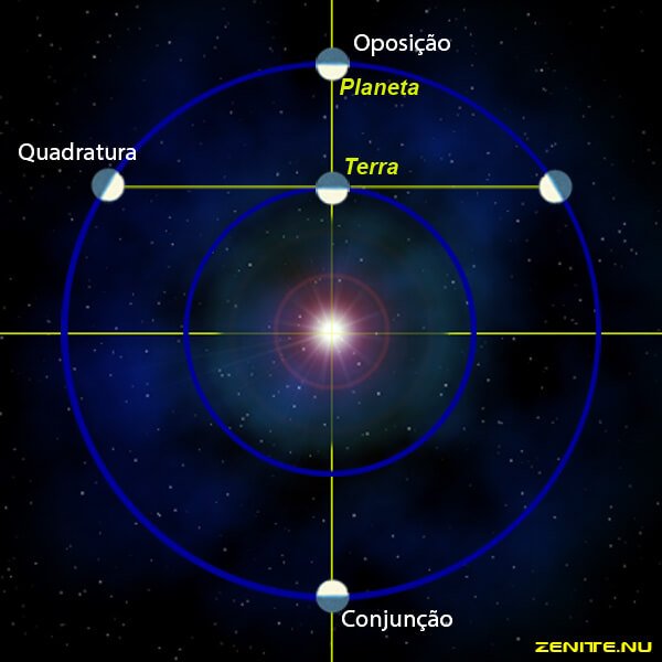 Planetas exteriores