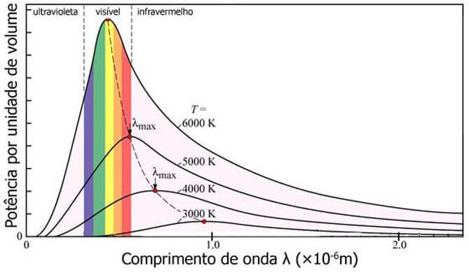 Corpo negro