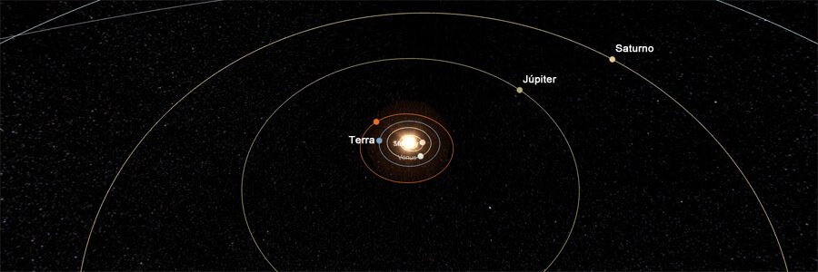 Saturno atrás de Júpiter em 21/dez/2020